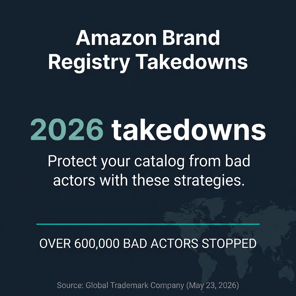 Amazon Brand Registry Takedowns 2026