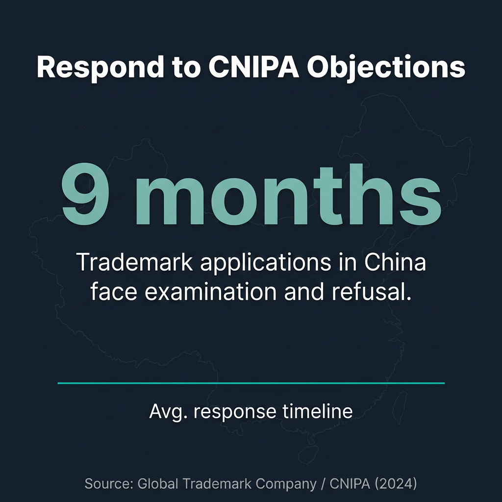 China Trademark Examination and Refusals: How to Respond to CNIPA Objections