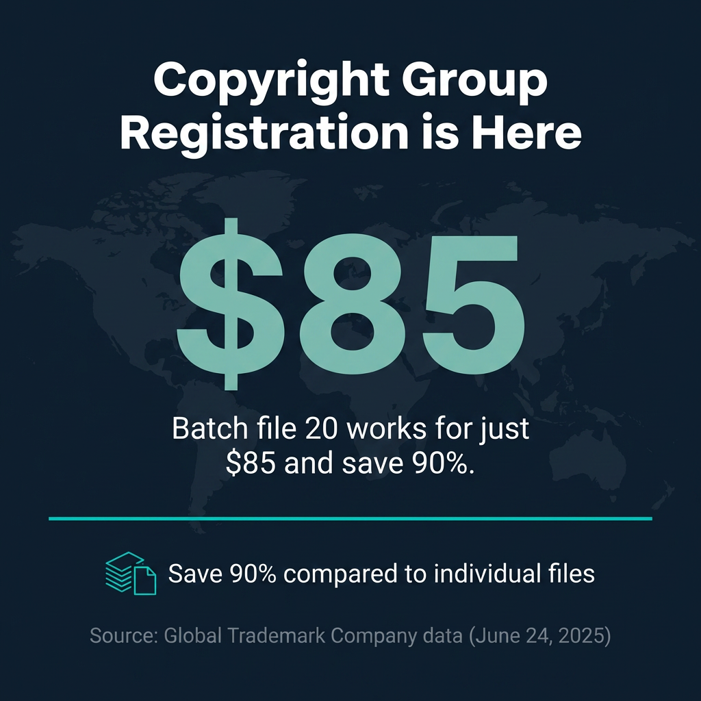 Copyright Group Registration 2026: Batch Filing & Cost Savings