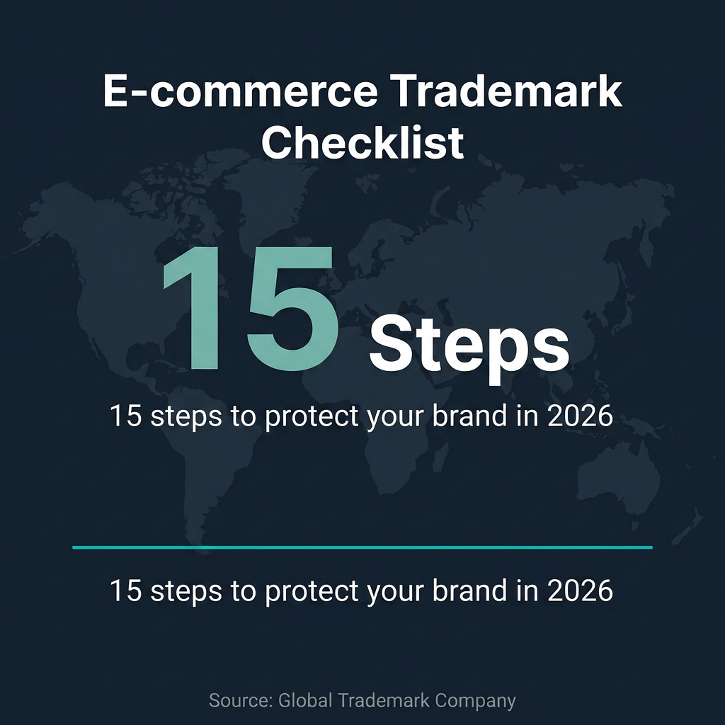 The Complete E-Commerce Trademark Checklist: 15 Steps to Protect Your Online Brand in 2026