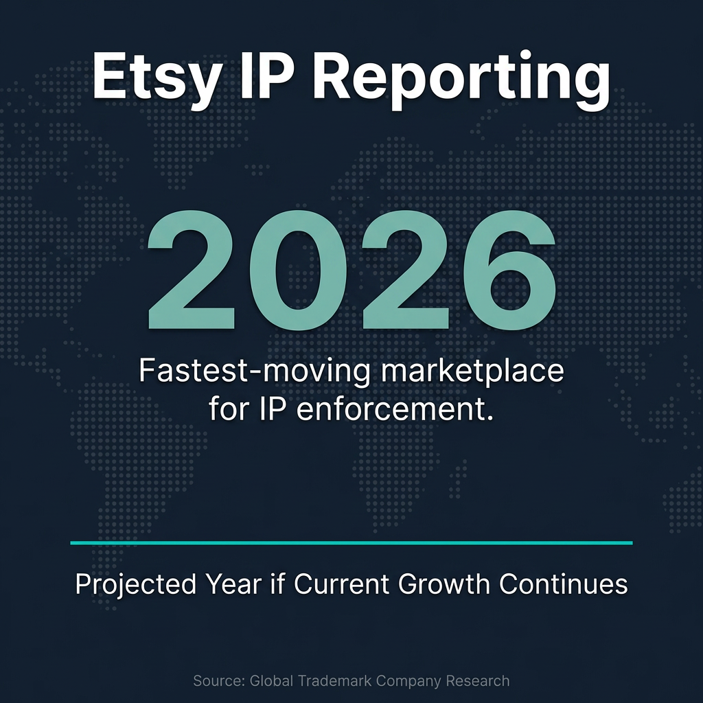 Etsy IP Reporting and Takedowns 2026