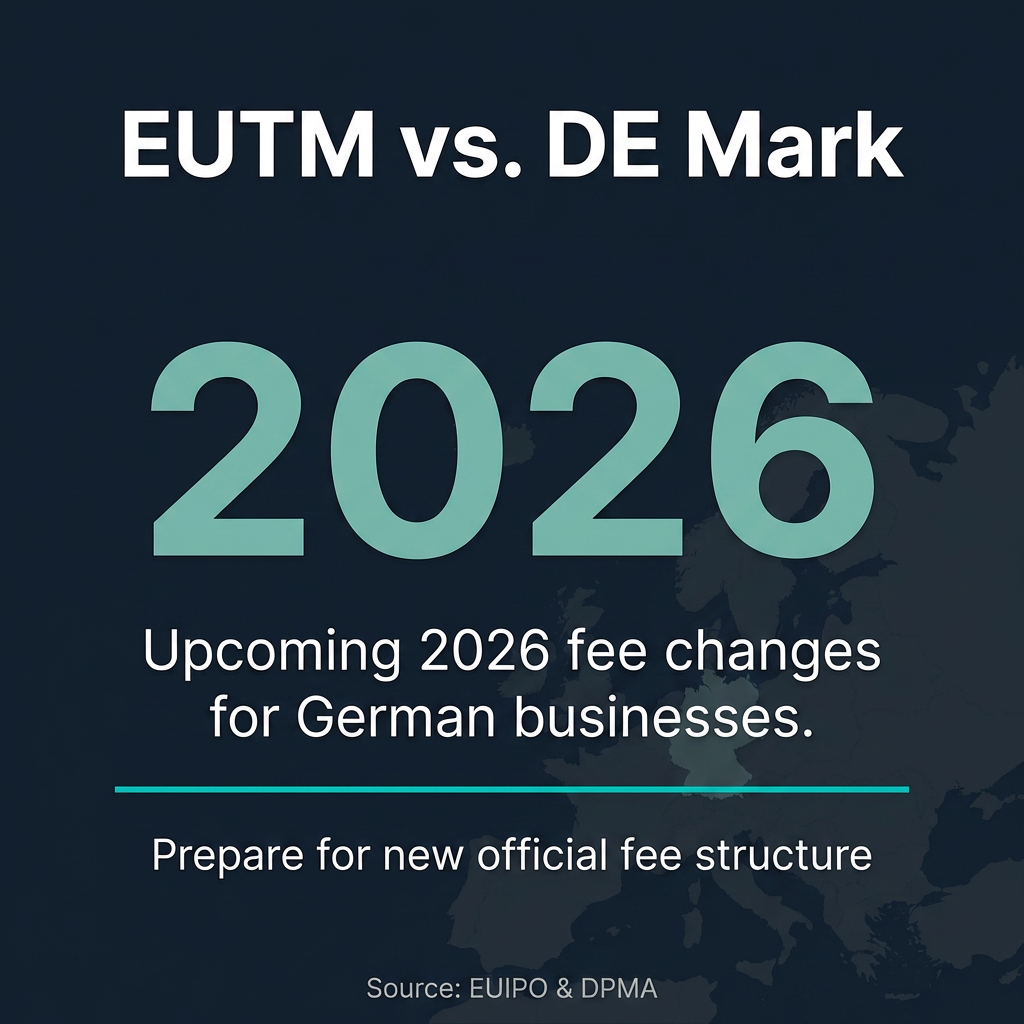 EU Trademark for German Businesses: EUTM vs National DE Mark After 2026 Fee Changes