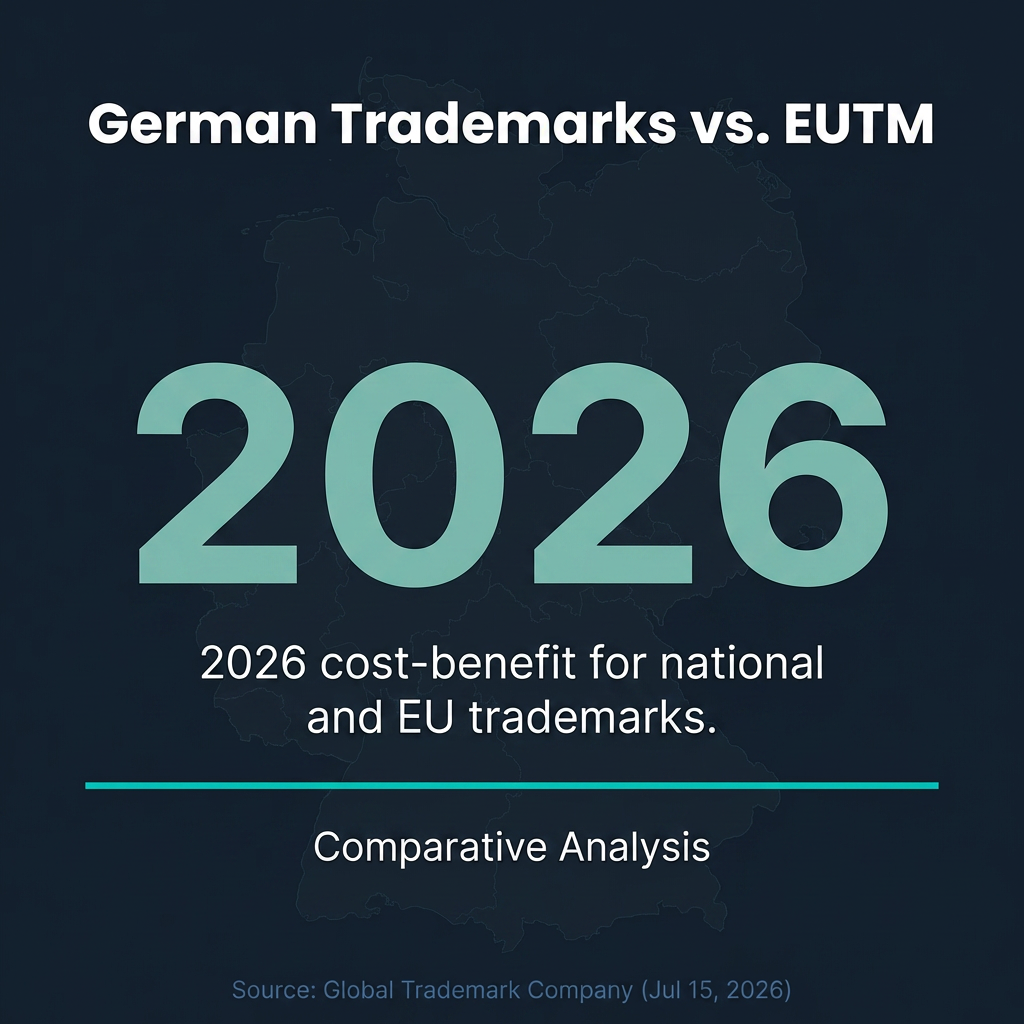 Germany National Trademarks vs EUTM: 2026 Cost-Benefit Analysis