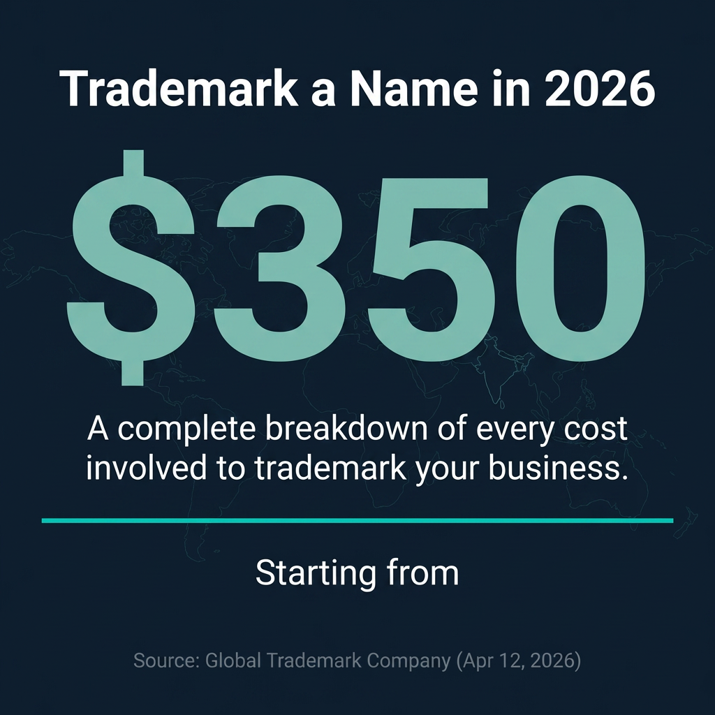 How Much Does It Cost to Trademark a Name in 2026? A Complete Breakdown