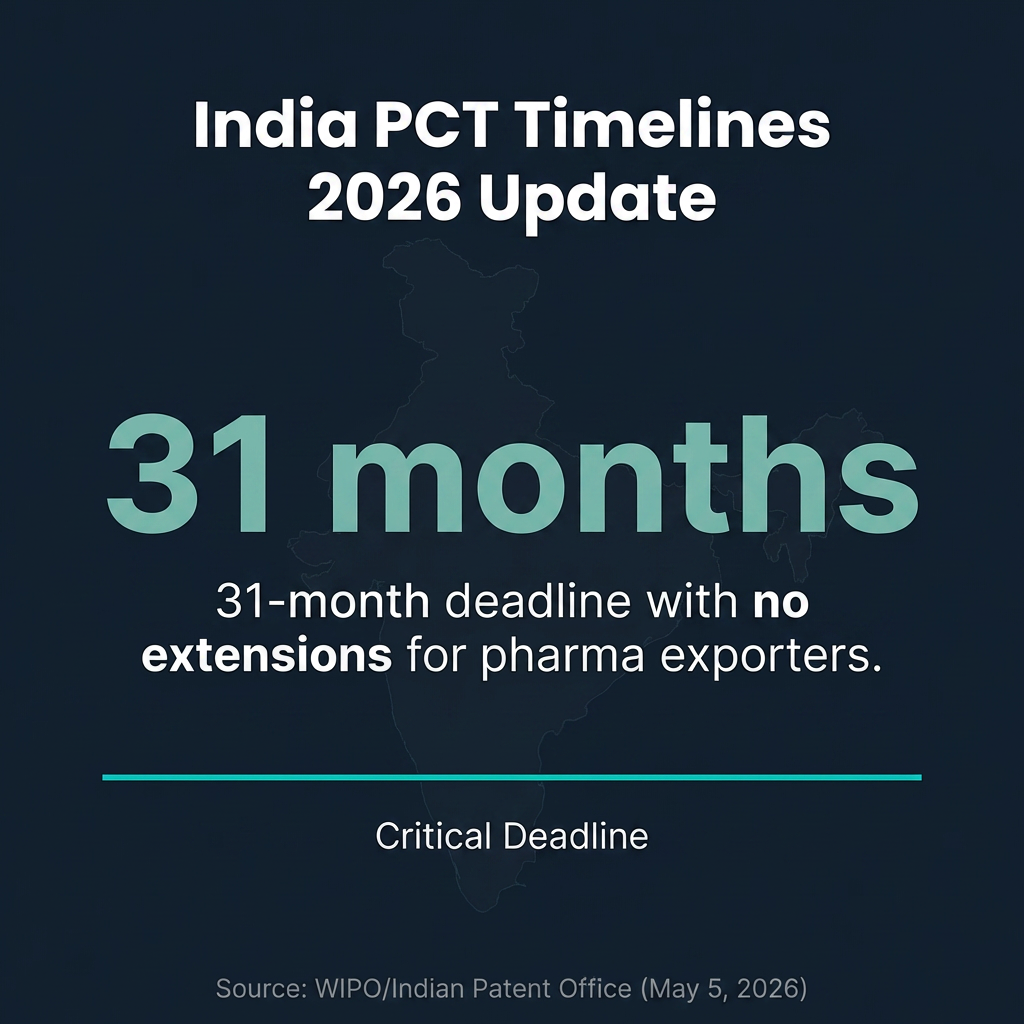 India PCT Entry Timelines 2026 Update