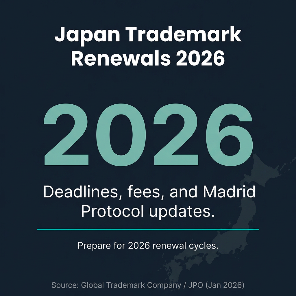 Japan Trademark Renewals: JPO Deadlines and Costs 2026