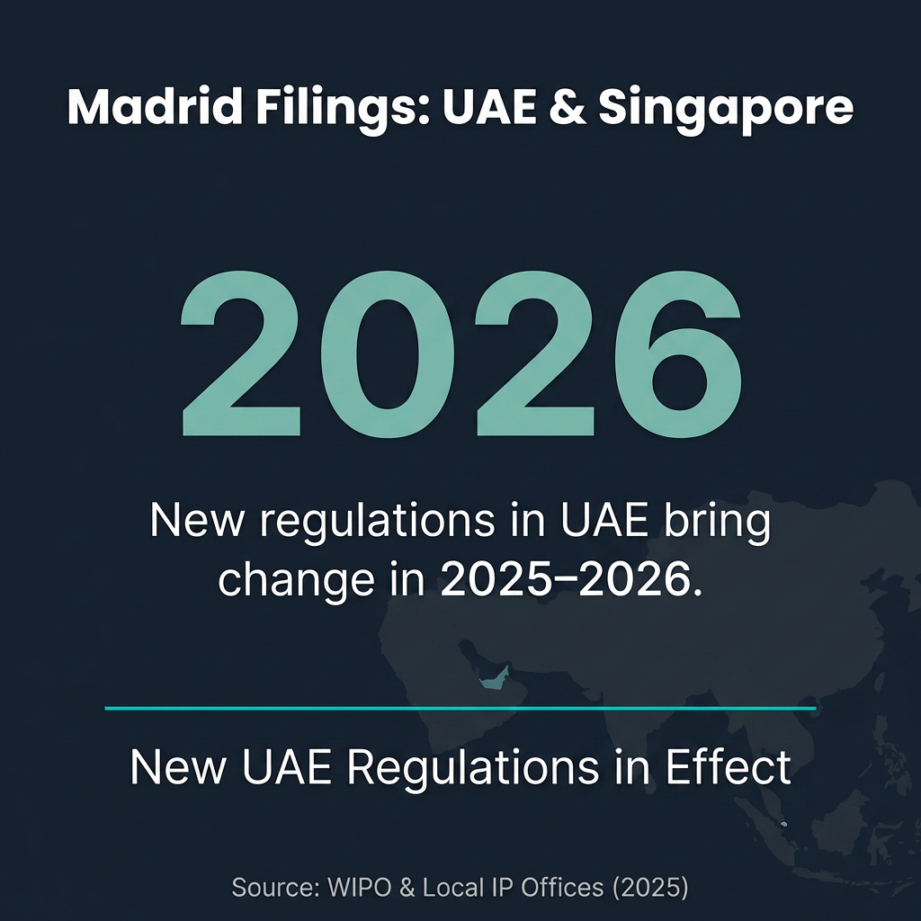 Madrid Filings UAE Singapore Post-2026 Reforms
