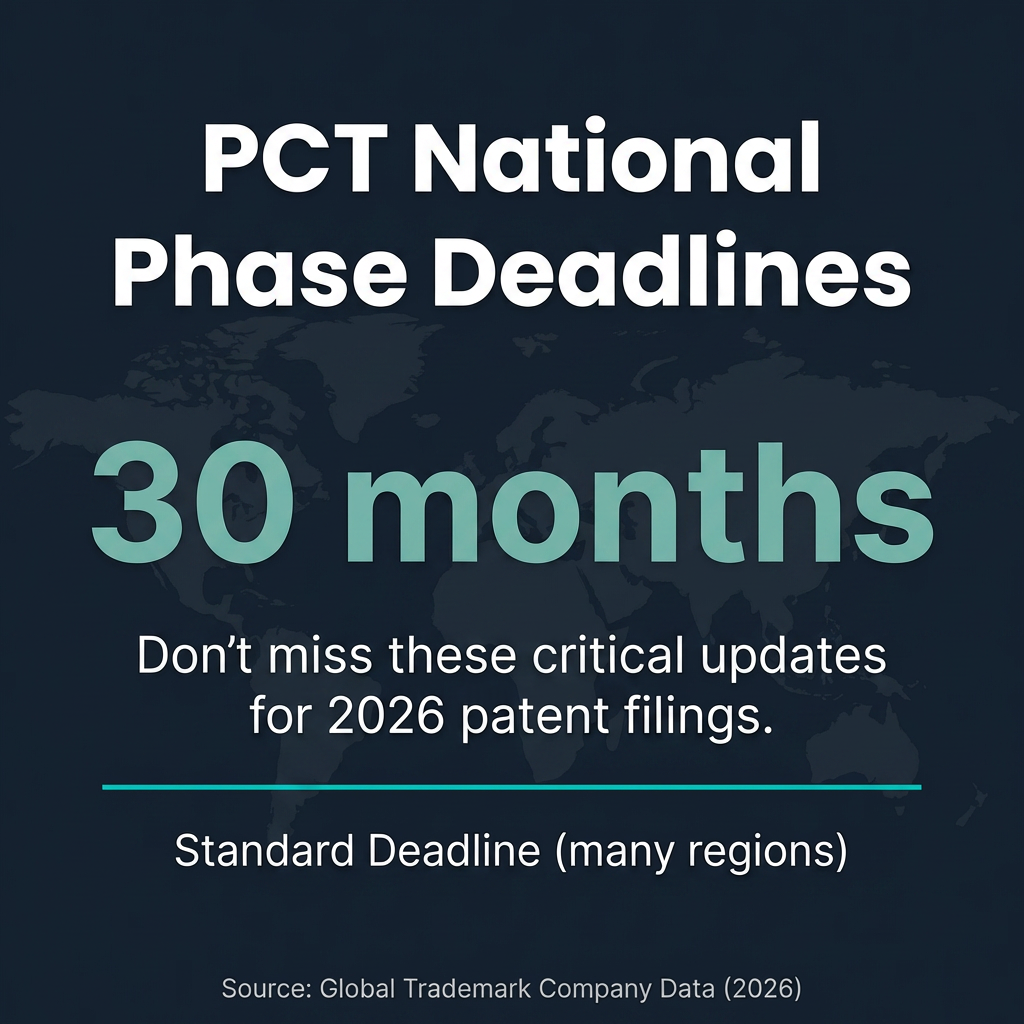PCT National Phase Deadlines Costs Major Jurisdictions