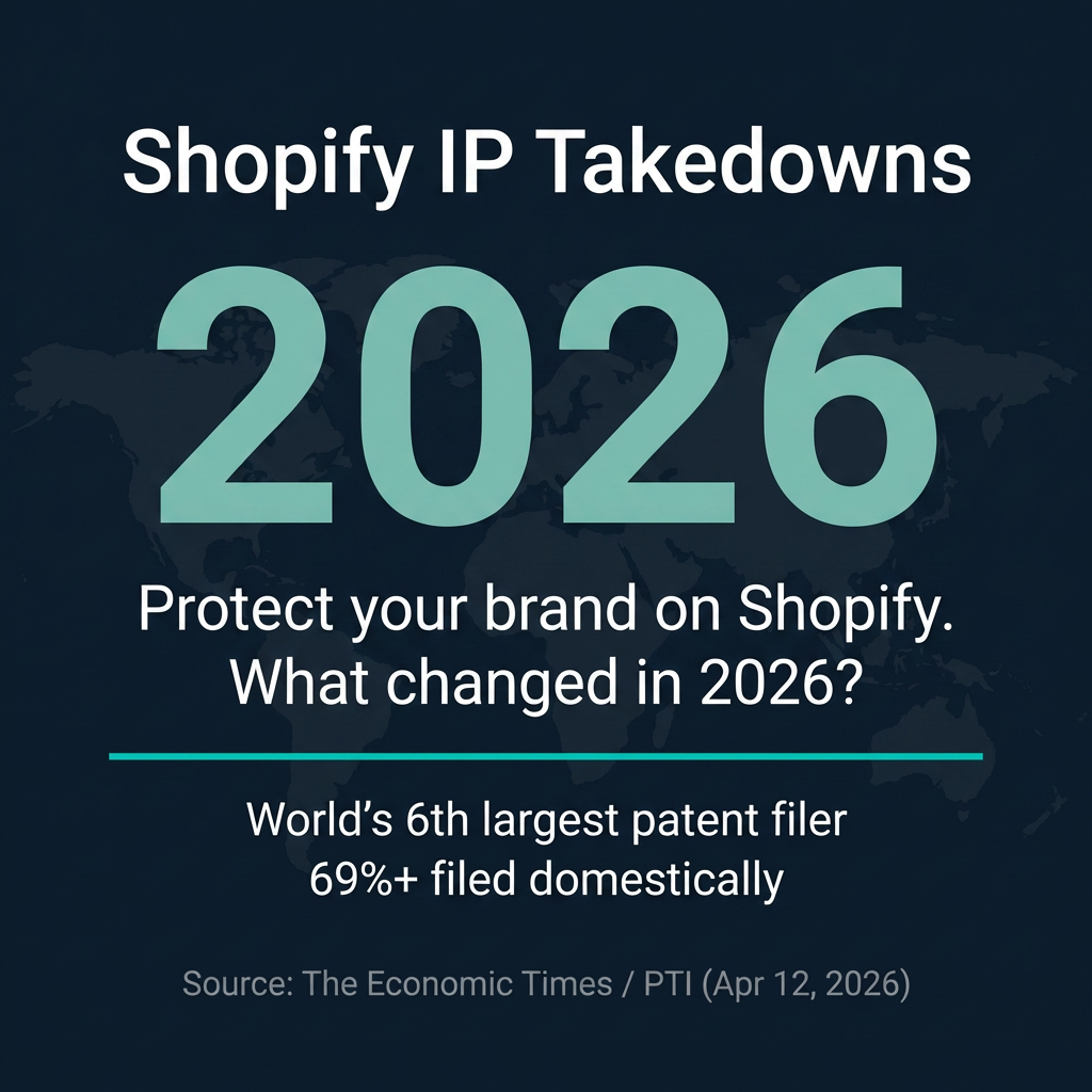 Shopify IP Takedown Enforcement 2026