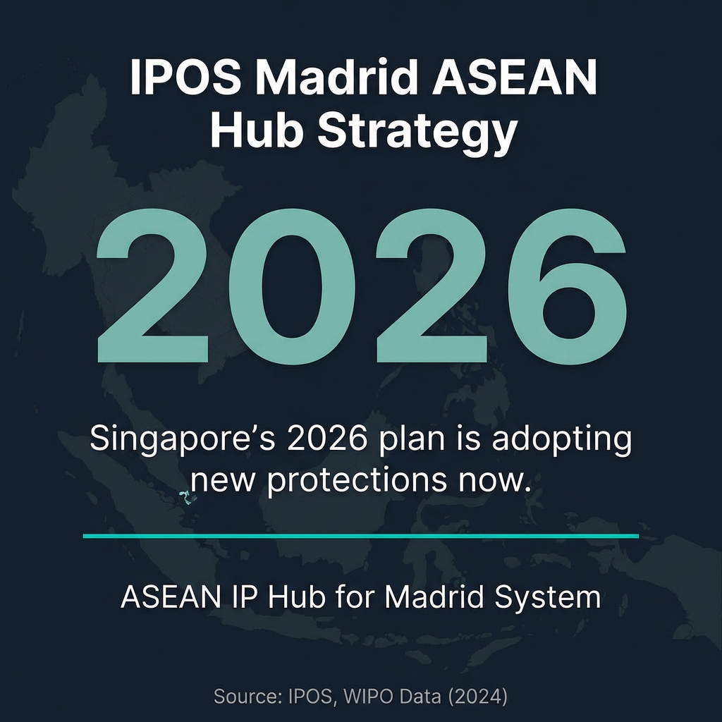 Singapore IPOS Madrid ASEAN Hub Strategy 2026