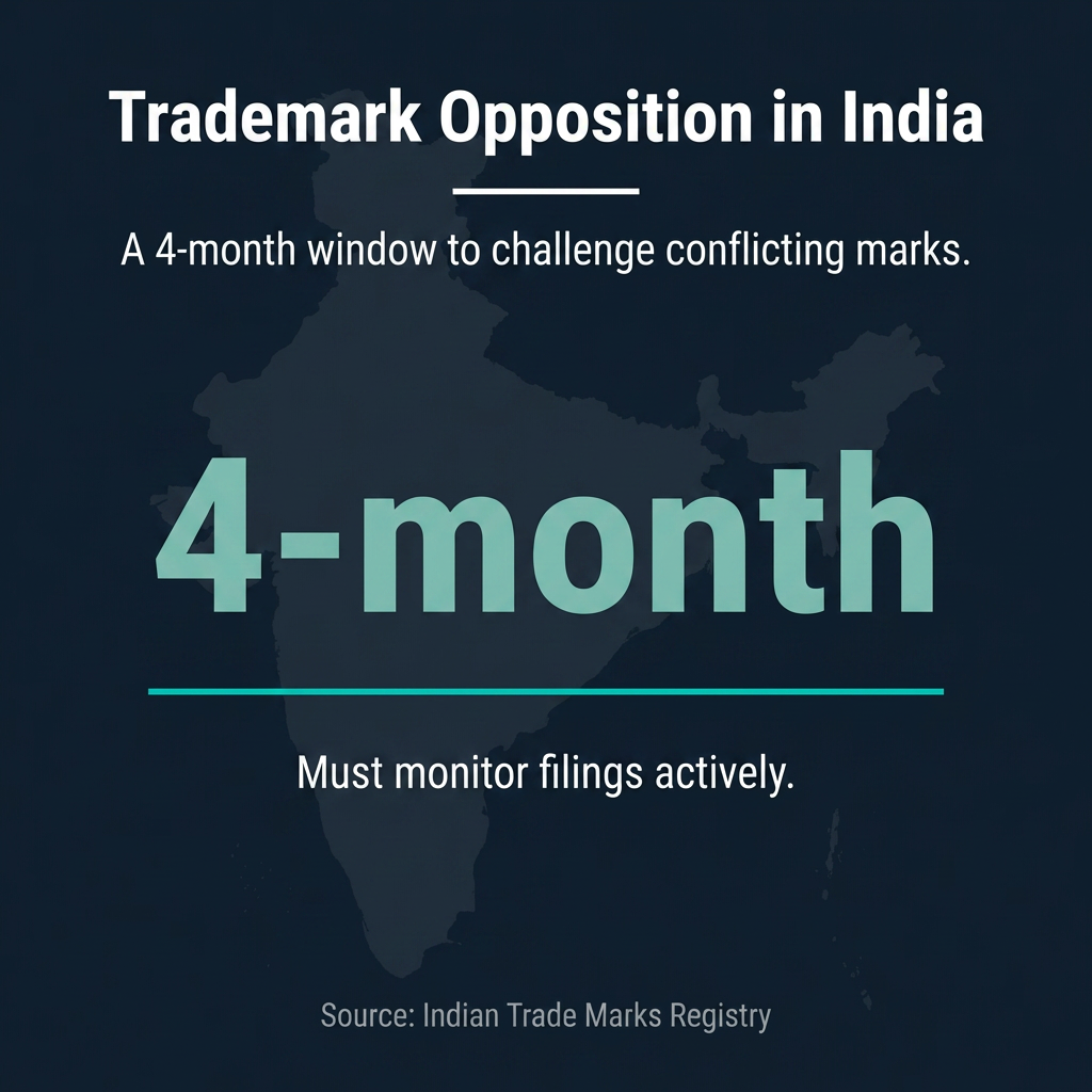 Trademark Opposition in India: Filing and Defending Before the Registrar