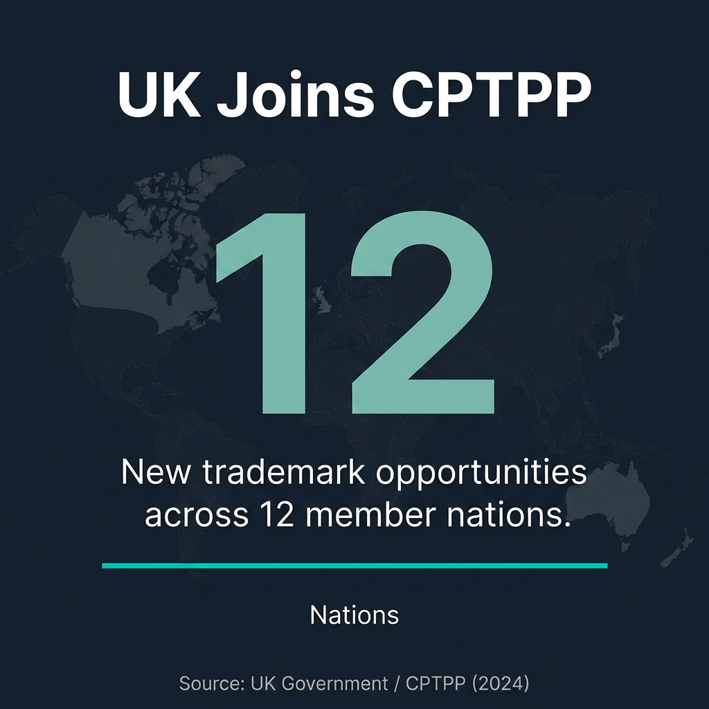 UK Accession to CPTPP: Trademark Implications Across 12 Member Nations