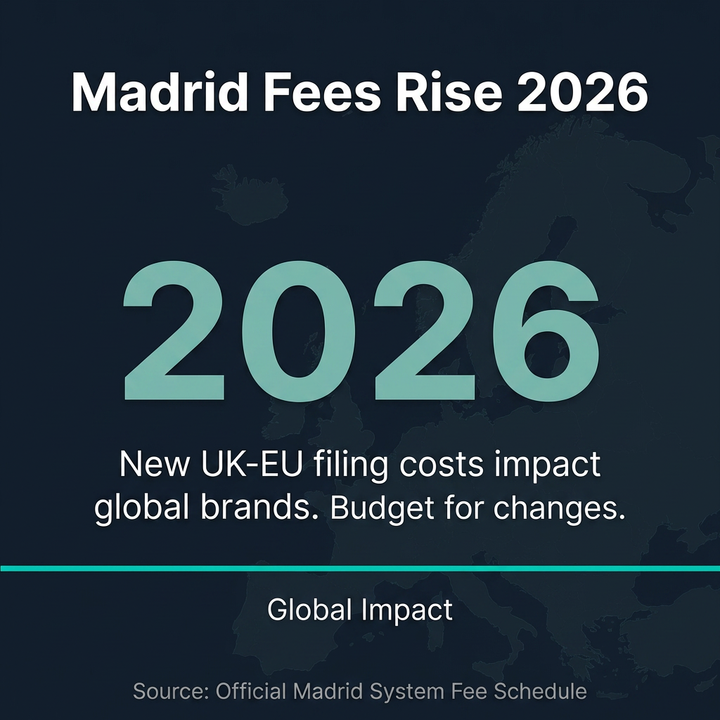 UK-EU Madrid Filings Post-2026 Fee Hikes