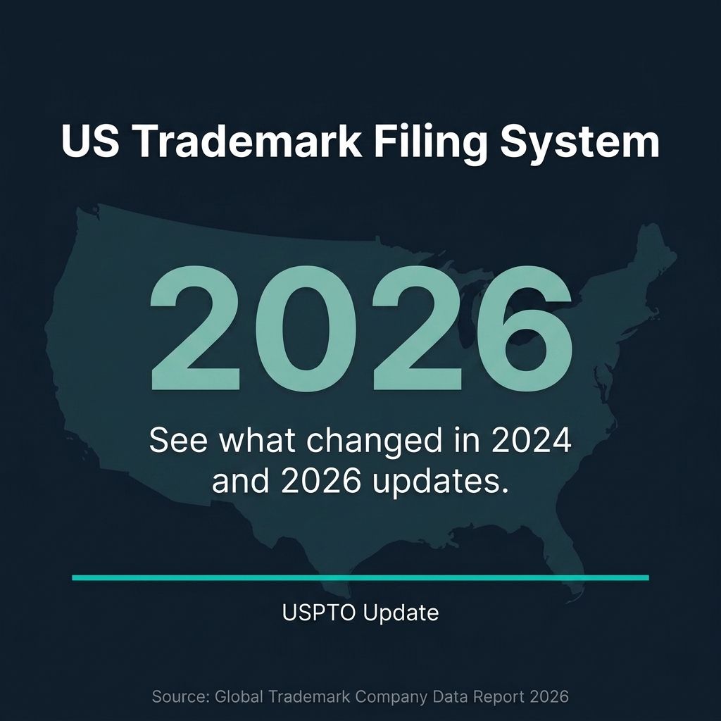 US Trademark Unified Filing System: What Changed in 2024 and 2026 Updates